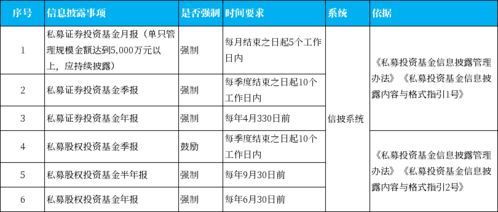 淺談私募基金管理人合規(guī)運(yùn)營之信息披露義務(wù)