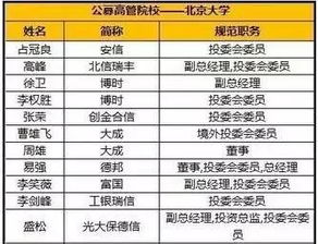 金融亂象頻發(fā)，投資者如何警惕“圈子文化”陷阱？