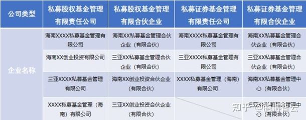 海南私募基金公司注冊(cè)條件及設(shè)立流程實(shí)操指南